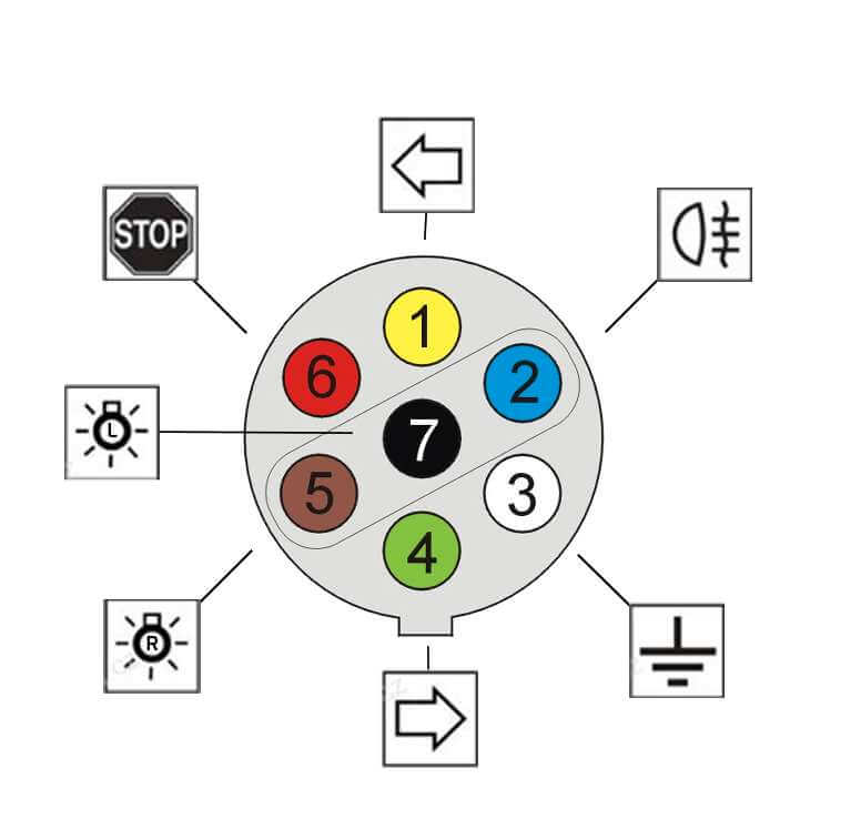 ELEKTROINSTALACE 7 PIN